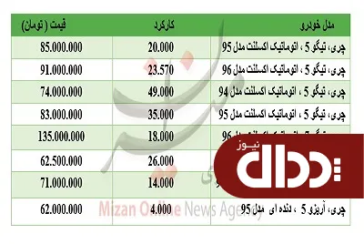 جدول/ قیمت خودرو چری در بازار