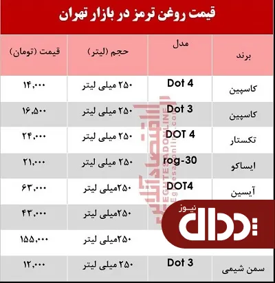 جدول/ قیمت روغن ترمز در بازار تهران