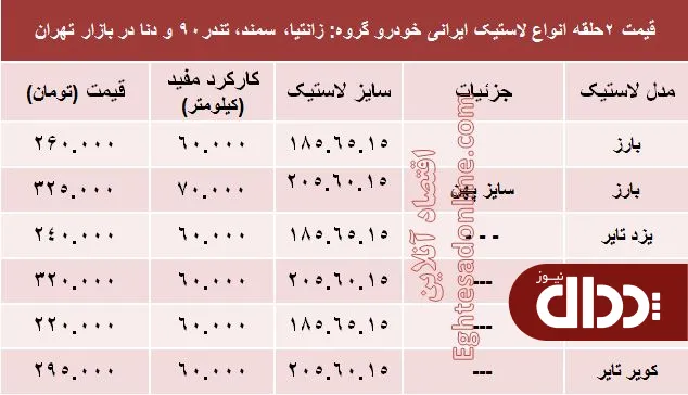 جدول/ قیمت انواع لاستیک ایرانی خودرو