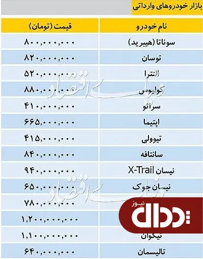 جدول/ قیمت انواع خودروهای وارداتی 22 تیر 98