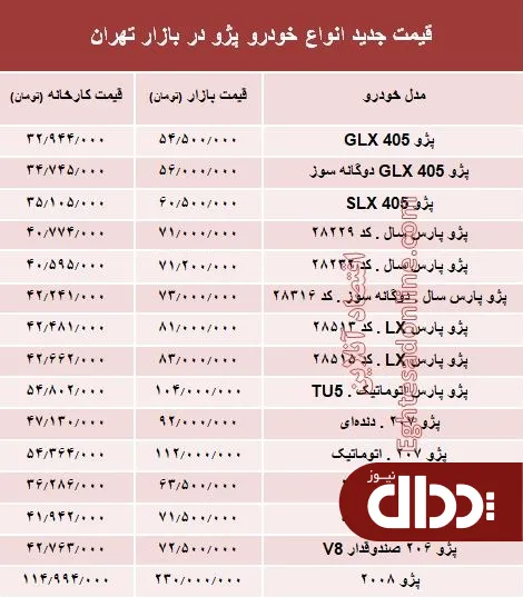 جدول/ قیمت جدید انواع خودرو پژو در بازار تهران