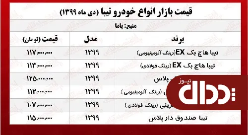 جدول/ قیمت روز انواع تیبا در بازار آزاد