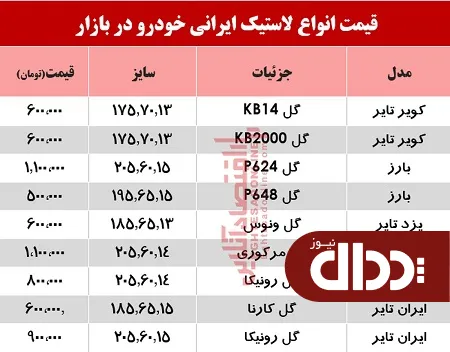 جدول/ نرخ انواع لاستیک ایرانی خودرو در بازار؟