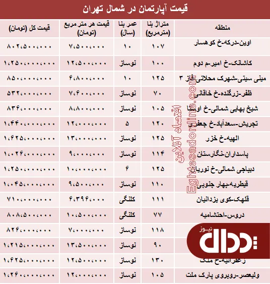 جدول/ آخرین قیمت خودروهای چینی در بازار