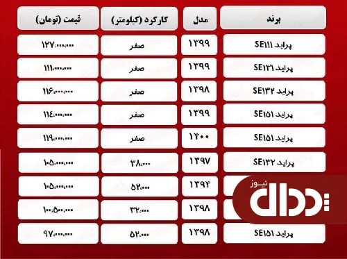 جدول/ قیمت پراید امروز 4 اردیبهشت 1400