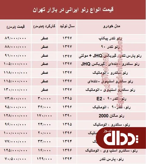 جدول/ قیمت انواع رنو تولید داخل در بازار