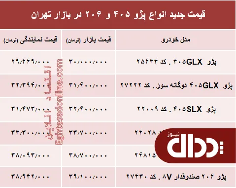 جدول/ قیمت جدید انواع پژو 405 و 206 در بازار تهران