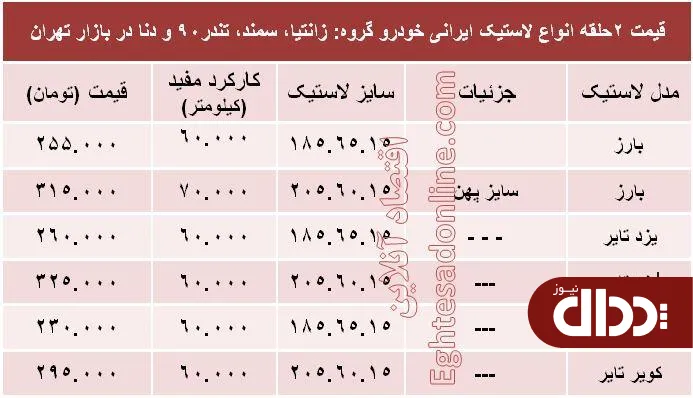 جدول/ قیمت انواع لاستیک ایرانی خودرو