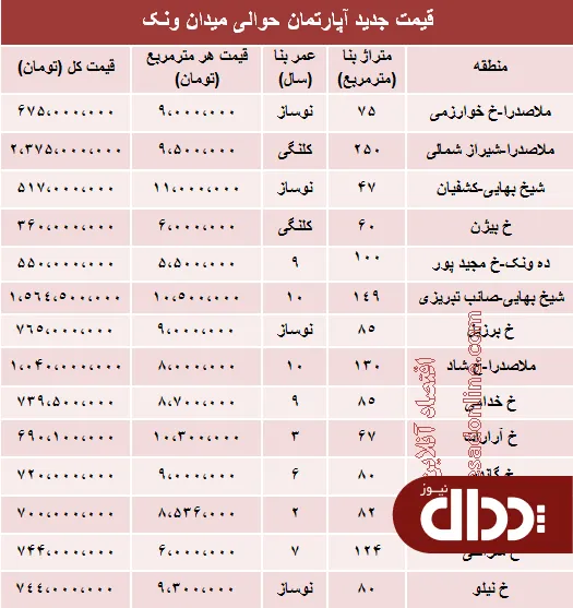 جدول/ آپارتمان حوالی میدان ونک چند؟