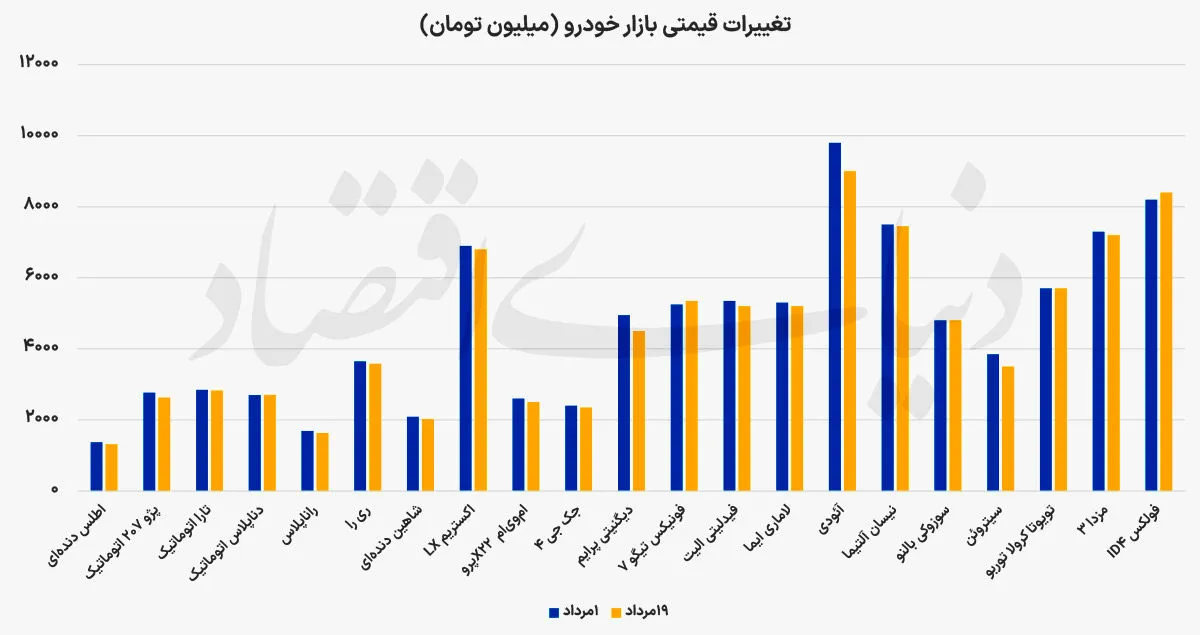 بازار خودرو بازار خودرو