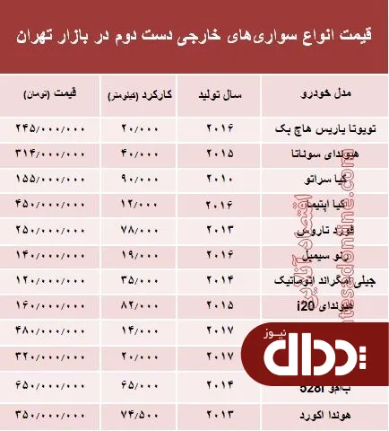 جدول/ خودروهای‌ خارجی دست‌دوم چند؟