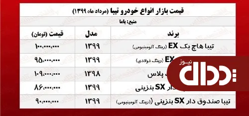 جدول/ قیمت تیبا صفر در بازار آزاد