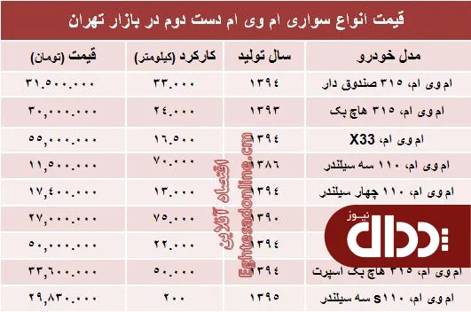 جدول/ 