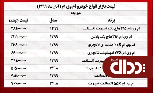 جدول/ قیمت انواع ام وی ام در بازار