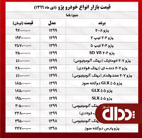 جدوب/ قیمت روز پژو 405 در بازار آزاد