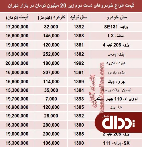 جدول/ با 20 میلیون چه خودرویی بخریم؟