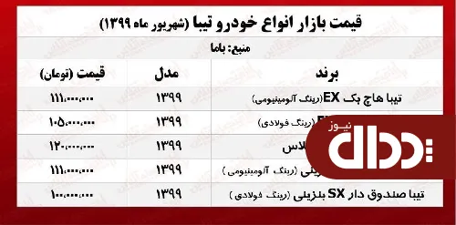 جدول/ قیمت روز تیبا در بازار