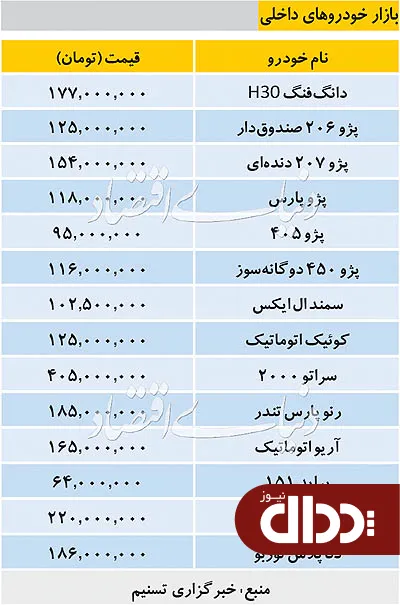 جدول/ قیمت خودروهای داخلی در بازار 13 اسفند 98