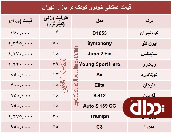 جدول/ قیمت انواع صندلی خودرو کودک؟