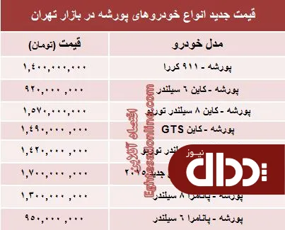 جدول/ انواع 