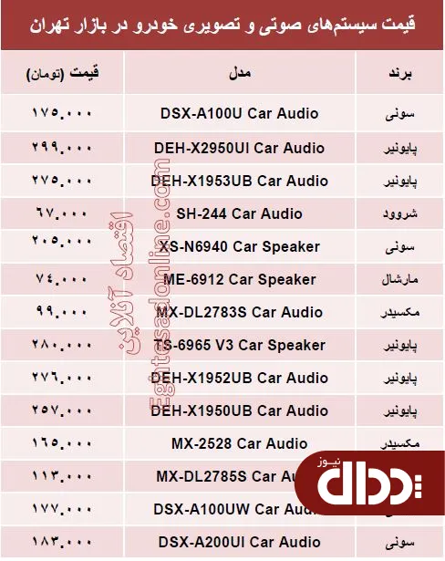 جدول/ مظنه سیستم صوتی و تصویری خودرو؟