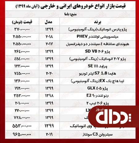 جدول/ قیمت روز انواع خودروهای ایرانی و خارجی