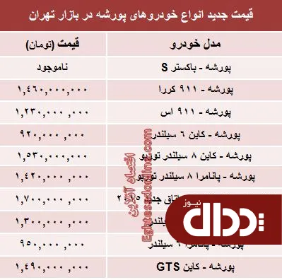 جدول/ قیمت روز انواع 