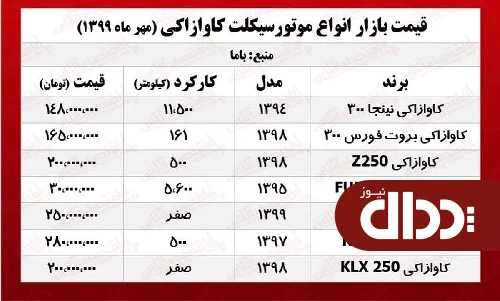 جدول/ قیمت موتورسیکلت کاوازاکی نینجا