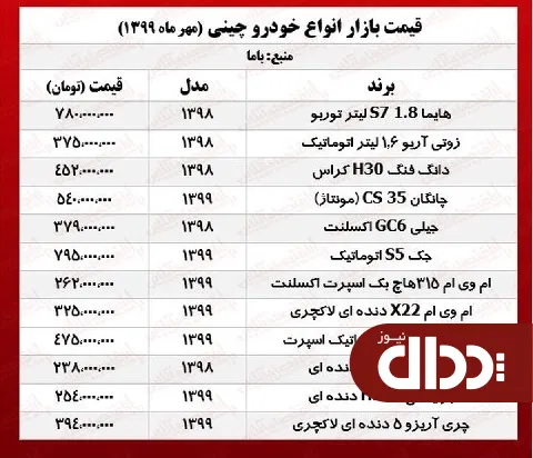 جدول/ قیمت انواع خودرو‌های چینی در بازار