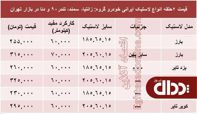 جدول/ قیمت انواع لاستیک ایرانی خودرو