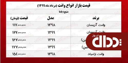 جدول/ وانت آریسان در بازار چند؟