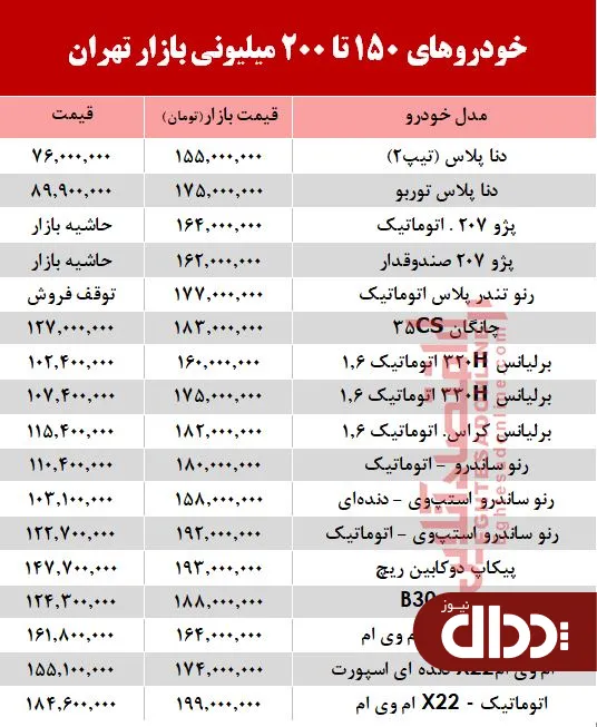 جدول/ خودروهای 150 تا 200 میلیونی بازار تهران
