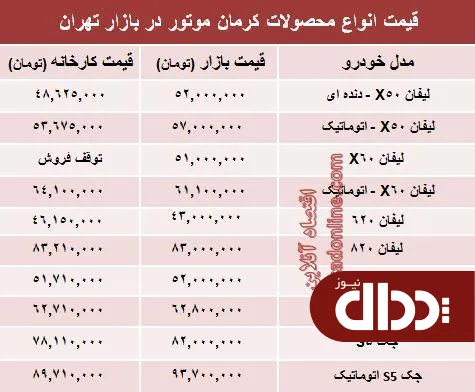 جدول/ قیمت‌ جدید محصولات کرمان موتور