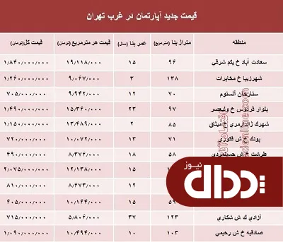 جدول/ نرخ قطعی معاملات آپارتمان در غرب تهران