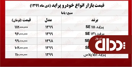 جدول/ قیمت پراید امروز 7 دی 99
