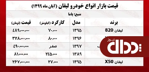 جدول/ قیمت انواع خودروی لیفان در بازار