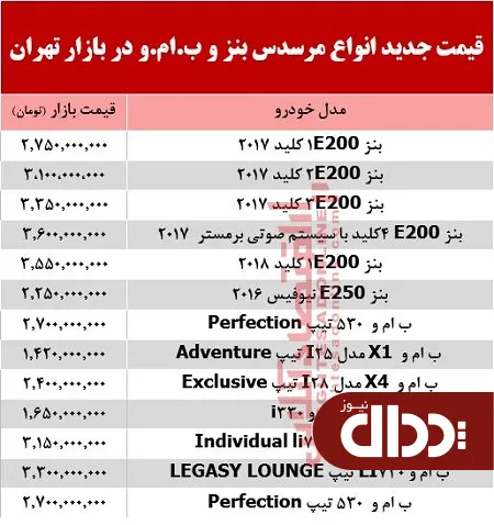 جدول/ قیمت جدید انواع مرسدس بنز و ب ام و