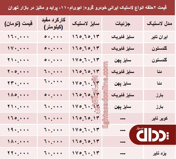 جدول/ قیمت انواع لاستیک ایرانی پراید