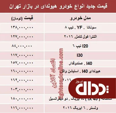 جدول/ جدیدترین قیمت انواع هیوندای در ایران