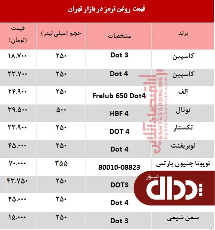 جدول/ قیمت انواع روغن ترمز خودرو؟
