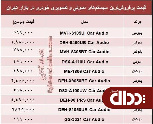 جدول/ قیمت انواع سیستم‌ صوتی و تصویری خودرو