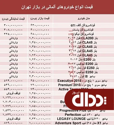 جدول/ خودروهای آلمانی در بازار تهران چند؟
