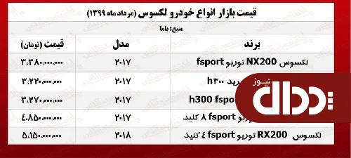 جدول/ لکسوس NX هیبرید چند؟
