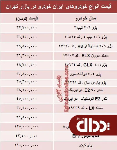 جدول/ قیمت‌ جدید محصولات ایران خودرو