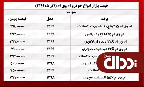 جدول/ قیمت روز انواع خودرو ام وی ام در بازار آزاد