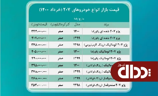 جدول/ قیمت روز انواع خودرو 207 در بازار آزاد