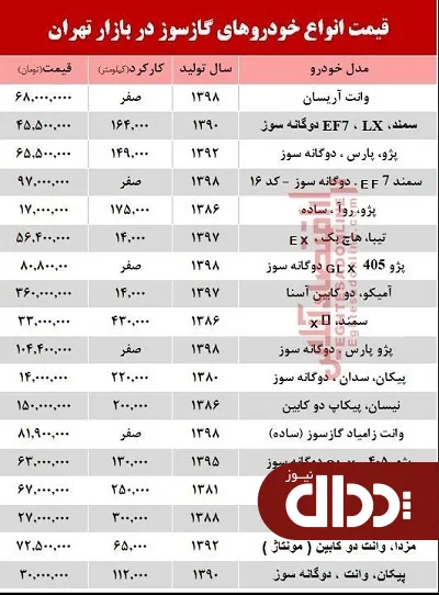 جدول/ قیمت خودرو گازسوز در بازار تهران