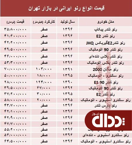 جدول/ قیمت انواع رنو تولید داخل در بازار