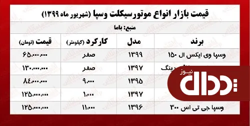 جدول/ موتورسیکلت وسپا چند؟