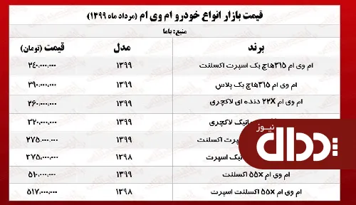جدول/ قیمت ام وی ام صفر در بازار